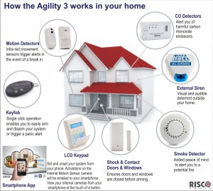 Risco Agility 3