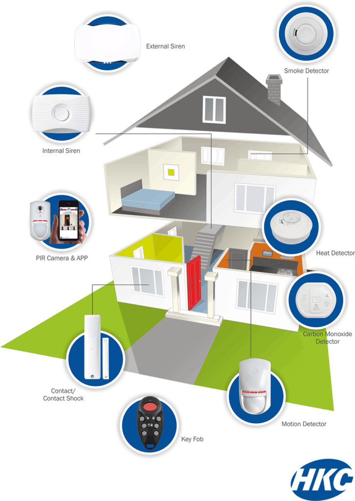 Home and Business Alarms
